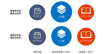 2016年中国橱柜行业综合指数白皮书分析报告