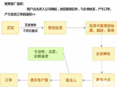 西安推广电话是多少|推广价格|公司地址
