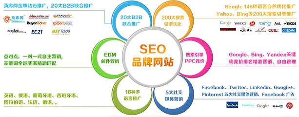 陕西b2b网络推广团队下载_陕西b2b网络推广团队排行榜(2025年01月测评)