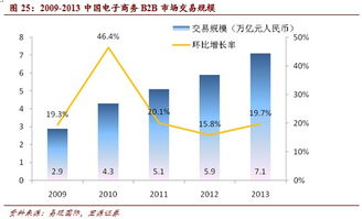 寻找产业互联网的bat
