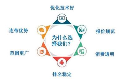 巨野360超级排名效果怎么样360慧优采效果如何