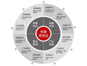 营销和运营的区别是什么