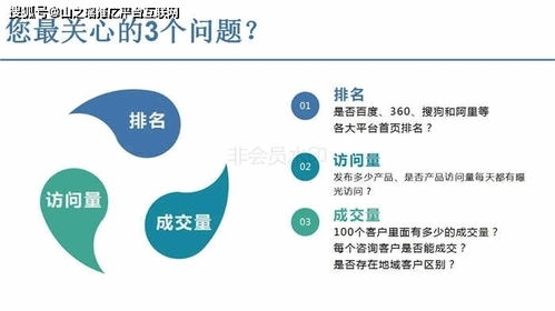 企业如何选择网络推广方式