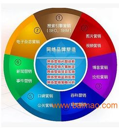 门户新闻发稿10件影响销售业绩的细节,门户新闻发稿10件影响销售业绩的细节生产厂家,门户新闻发稿10件影响销售业绩的细节价格