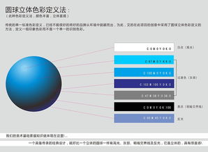 三安科技 品牌设计公司 科技品牌公司 企业形象设计公司