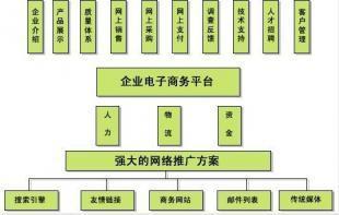 周浦做一个网页制作要多少钱,周浦网站优化_商务服务_世界工厂网