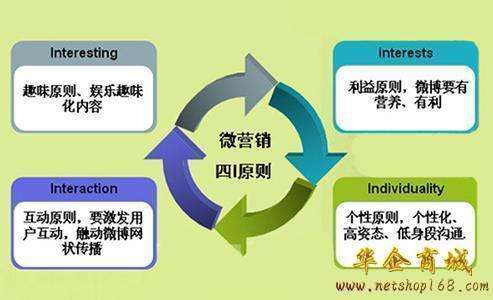 站在企业商家的角度谈谈如何才能做微信营销