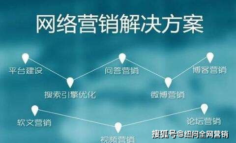 企业做全网营销推广需要了解线上用户转化轨迹分析