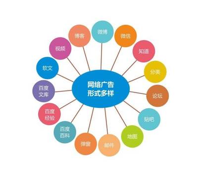 合肥网站推广到底该怎么做