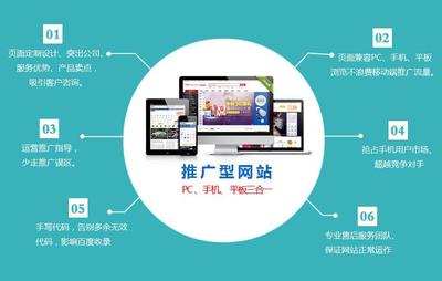 Wordpress网络营销网站是怎样进行建造的