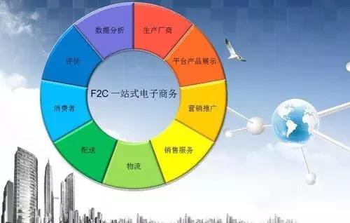 销售不仅仅只是卖产品,而是