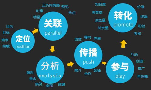安徽瑶贝软文推广 如何利用新闻营销做企业网络推广