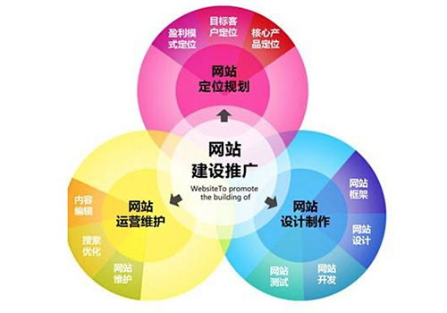 网络公司推广 本地网络公司推广价格 祥云平台盐城公司