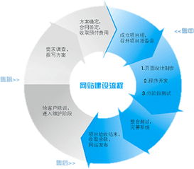 营销与策划的目录