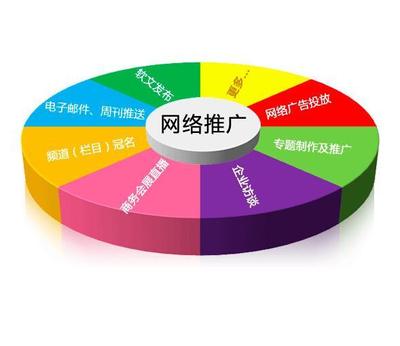 优学网IT在线学习-不增加投入也能推广网站的实用方法!