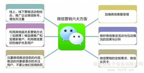 互联网落地营销推广 难产 拉米拉全网营销落地推广